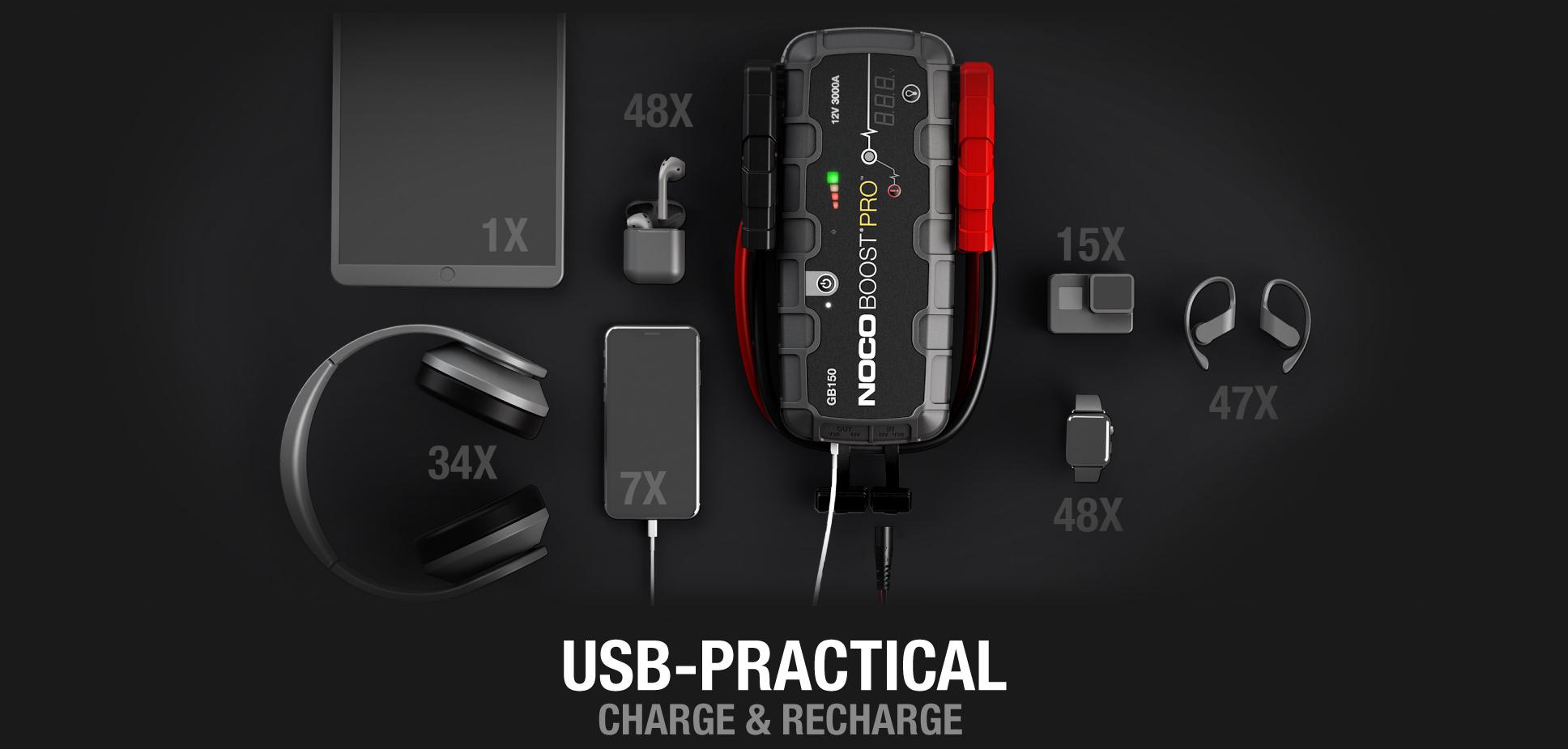 7 NOCO-GB150-Boost-Pro-3000A-USB-Devices-How-Many-Times-Will-It-Charge